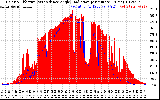 Solar PV/Inverter Performance Solar Radiation & Effective Solar Radiation per Minute