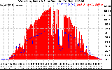 Solar PV/Inverter Performance West Array Power Output & Solar Radiation