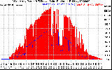 Solar PV/Inverter Performance West Array Power Output & Effective Solar Radiation