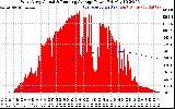 Solar PV/Inverter Performance West Array Actual & Running Average Power Output