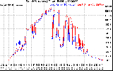 Solar PV/Inverter Performance Photovoltaic Panel Power Output