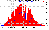 Solar PV/Inverter Performance East Array Power Output & Effective Solar Radiation