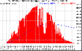 Solar PV/Inverter Performance Total PV Panel & Running Average Power Output