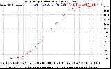 Solar PV/Inverter Performance Daily Energy Production