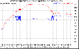 Solar PV/Inverter Performance Inverter Operating Temperature