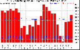 Solar PV/Inverter Performance Monthly Solar Energy Production Running Average