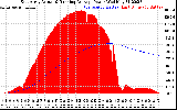 Solar PV/Inverter Performance East Array Actual & Running Average Power Output