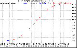 Solar PV/Inverter Performance Daily Energy Production