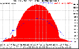 Solar PV/Inverter Performance West Array Power Output & Solar Radiation