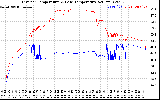 Solar PV/Inverter Performance Inverter Operating Temperature