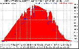 Solar PV/Inverter Performance Solar Radiation & Effective Solar Radiation per Minute