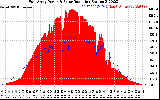 Solar PV/Inverter Performance East Array Power Output & Solar Radiation