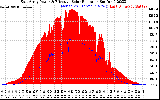 Solar PV/Inverter Performance East Array Power Output & Effective Solar Radiation