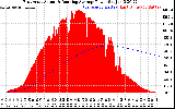 Solar PV/Inverter Performance East Array Actual & Running Average Power Output