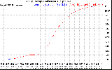 Solar PV/Inverter Performance Daily Energy Production