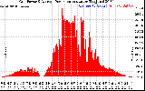 Solar PV/Inverter Performance Inverter Power Output