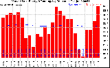 Solar PV/Inverter Performance Monthly Solar Energy Production Running Average