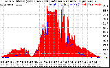Solar PV/Inverter Performance Solar Radiation & Effective Solar Radiation per Minute