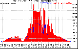 Solar PV/Inverter Performance West Array Power Output & Solar Radiation
