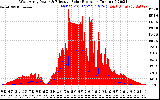 Solar PV/Inverter Performance West Array Power Output & Effective Solar Radiation