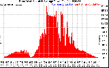 Solar PV/Inverter Performance West Array Actual & Average Power Output