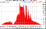 Solar PV/Inverter Performance West Array Actual & Running Average Power Output