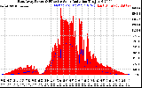 Solar PV/Inverter Performance East Array Power Output & Effective Solar Radiation