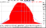 Solar PV/Inverter Performance West Array Power Output & Solar Radiation