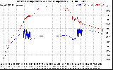 Solar PV/Inverter Performance Inverter Operating Temperature