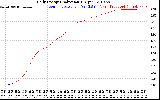 Solar PV/Inverter Performance Daily Energy Production