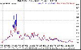 Solar PV/Inverter Performance Photovoltaic Panel Current Output