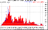Solar PV/Inverter Performance West Array Power Output & Solar Radiation