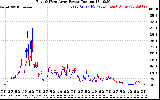 Solar PV/Inverter Performance Photovoltaic Panel Power Output