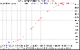 Solar PV/Inverter Performance Daily Energy Production