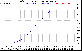 Solar PV/Inverter Performance Daily Energy Production