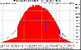 Solar PV/Inverter Performance West Array Power Output & Solar Radiation