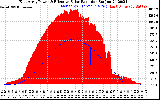 Solar PV/Inverter Performance East Array Power Output & Effective Solar Radiation