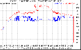 Solar PV/Inverter Performance Inverter Operating Temperature