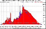 Solar PV/Inverter Performance Solar Radiation & Effective Solar Radiation per Minute