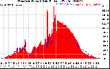 Solar PV/Inverter Performance West Array Power Output & Solar Radiation