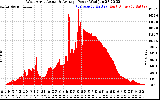 Solar PV/Inverter Performance West Array Actual & Average Power Output
