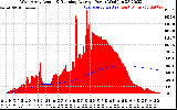 Solar PV/Inverter Performance West Array Actual & Running Average Power Output