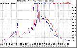 Solar PV/Inverter Performance Photovoltaic Panel Power Output