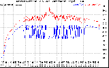Solar PV/Inverter Performance Inverter Operating Temperature