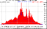 Solar PV/Inverter Performance West Array Power Output & Effective Solar Radiation