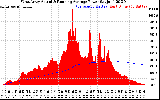 Solar PV/Inverter Performance West Array Actual & Running Average Power Output
