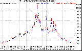 Solar PV/Inverter Performance Photovoltaic Panel Power Output