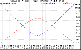Solar PV/Inverter Performance Sun Altitude Angle & Sun Incidence Angle on PV Panels