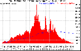 Solar PV/Inverter Performance Total PV Panel & Running Average Power Output