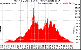 Solar PV/Inverter Performance West Array Actual & Average Power Output